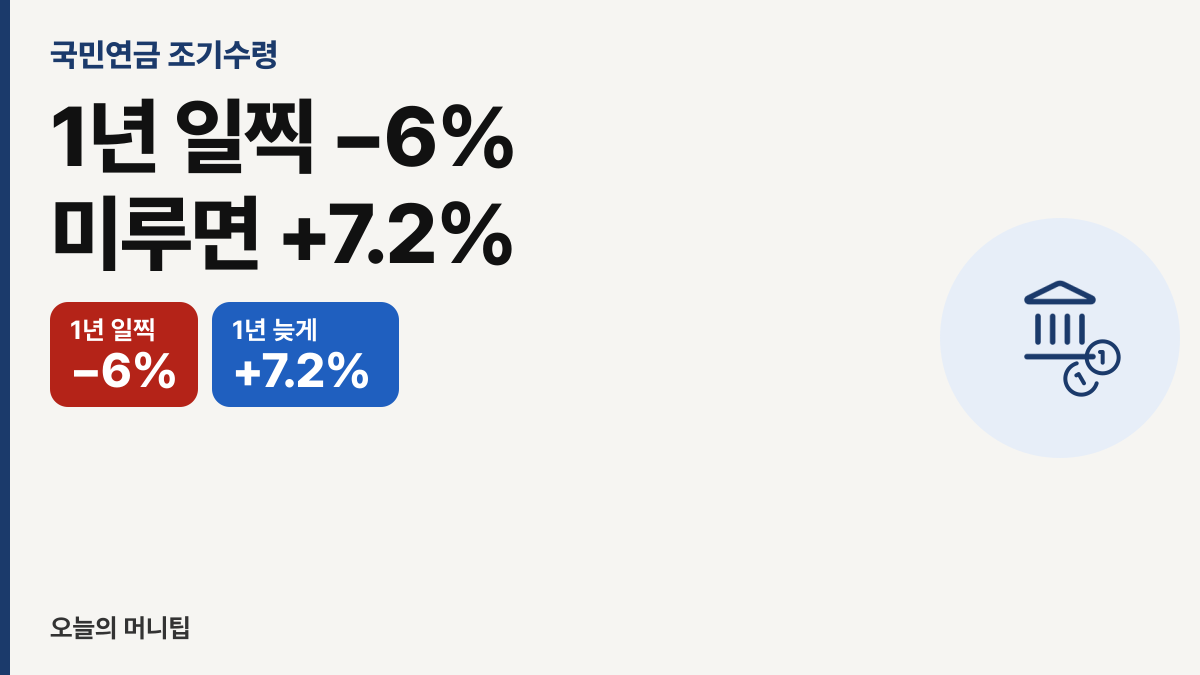 국민연금 조기수령 vs 연기연금, 언제 받는 게 이득일까요 썸네일